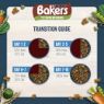 Bakers Adult Chicken & Veg 3kg