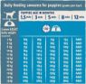 Beta Puppy Chicken 2kg