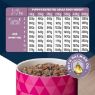 Eukanuba Puppy Cans Turkey & Carrot 400g x 6