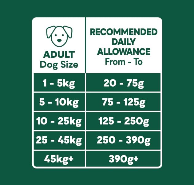 Natures Menu Freeze Dried Complete & Balanced Dog Food Nuggets - Turkey - 250g