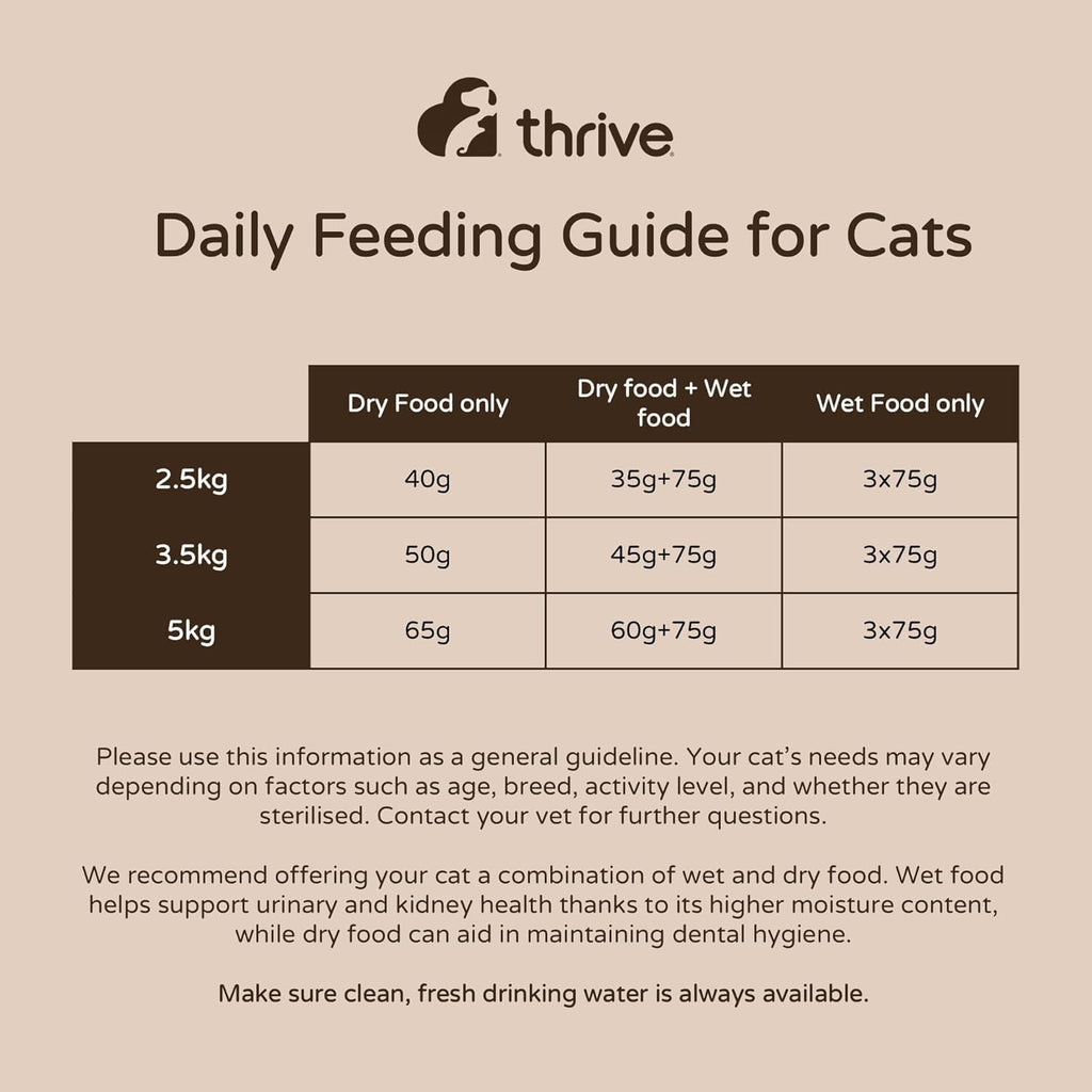 Thrive Cat 100% COMPLETE - CHICKEN BREAST & TURKEY (Pack of 12)