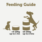 Applaws 100% Natural Wet Dog Food Topper, Chicken Selection in Broth, 156g Tin (Pack of 8)