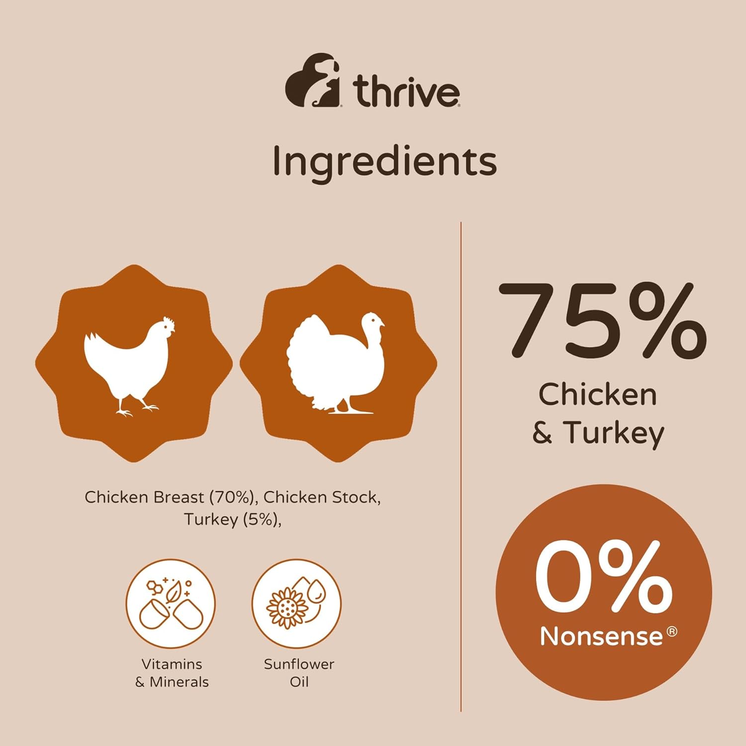 Thrive Cat 100% COMPLETE - CHICKEN BREAST & TURKEY (Pack of 12)
