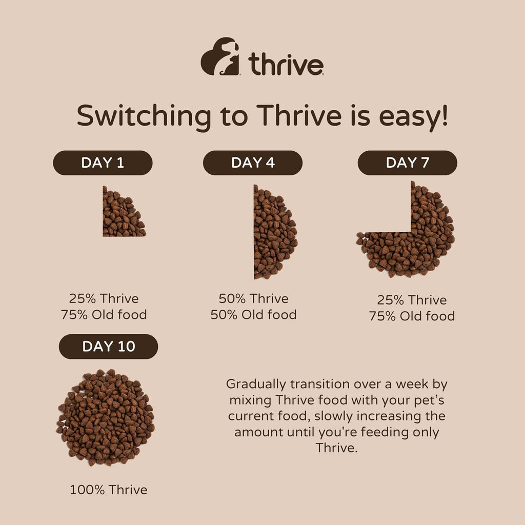 Thrive Complete Chicken Wet Dog Food – Adult – 6 x 395g Cans