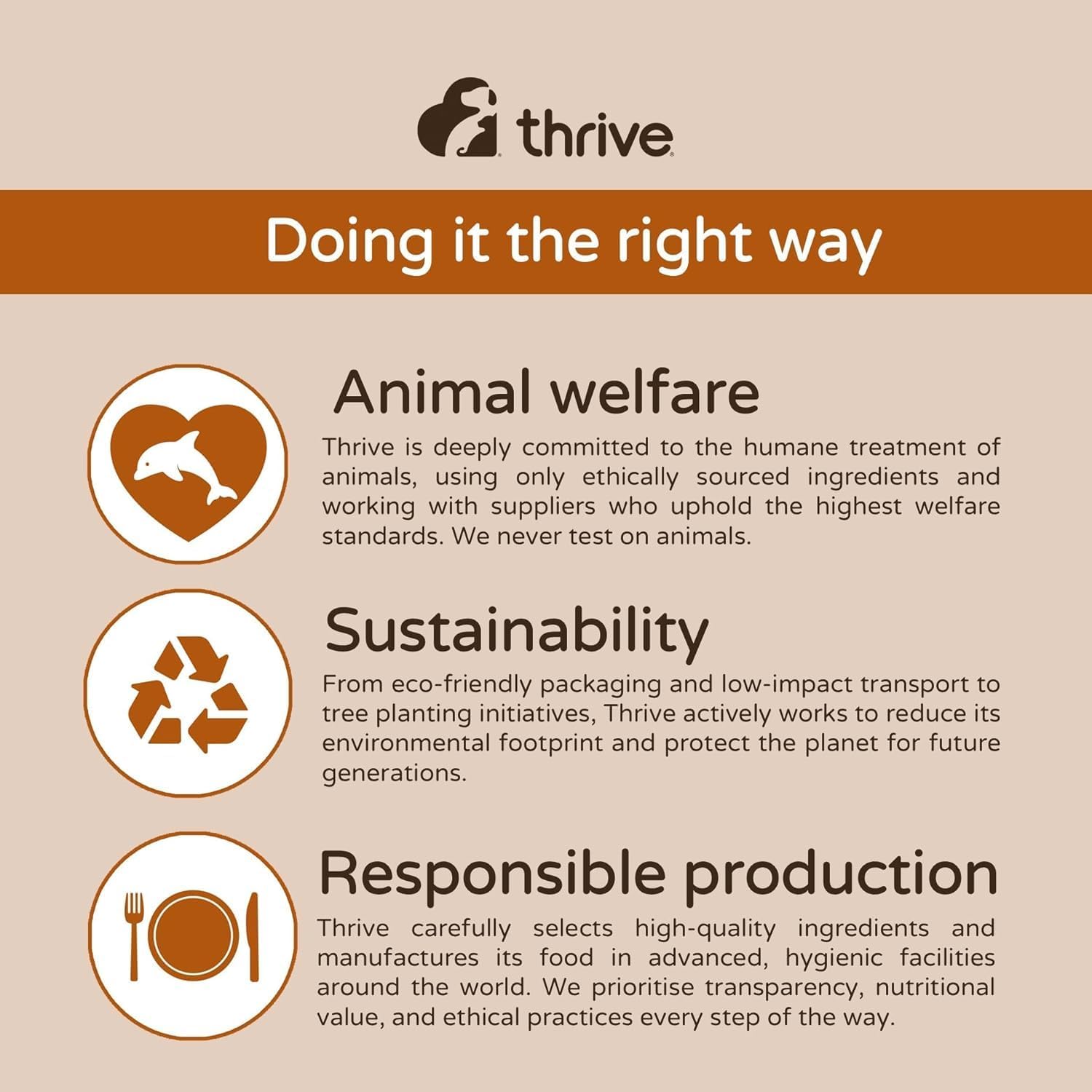 Thrive Cat 100% COMPLETE - CHICKEN BREAST & TURKEY (Pack of 12)