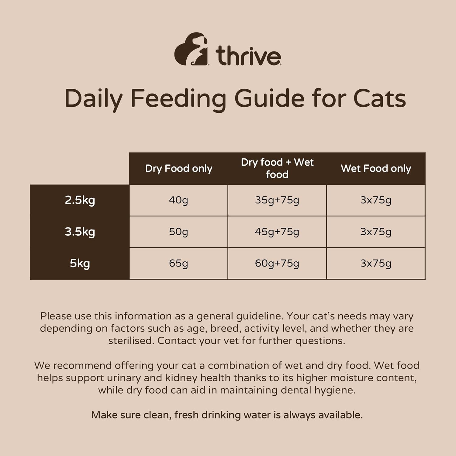 Thrive Complete Tuna Fillet Wet Kitten Food – Complete & Balanced – 12 x 75g Cans